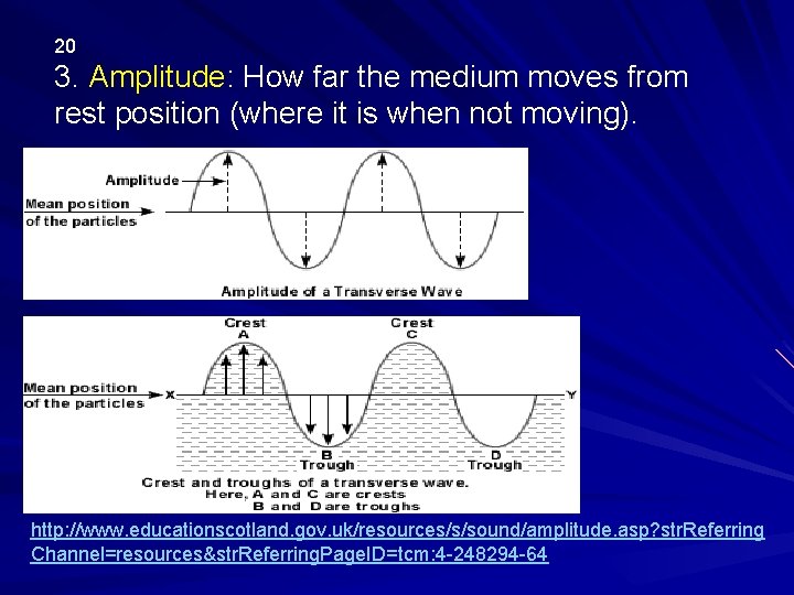 20 3. Amplitude: How far the medium moves from rest position (where it is