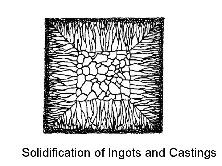 Solidification of Ingots and Castings 