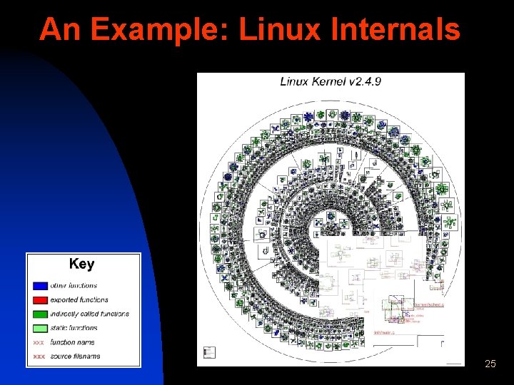 An Example: Linux Internals 25 