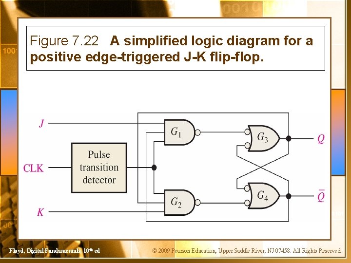 Figure 7. 22 A simplified logic diagram for a positive edge-triggered J-K flip-flop. Floyd,