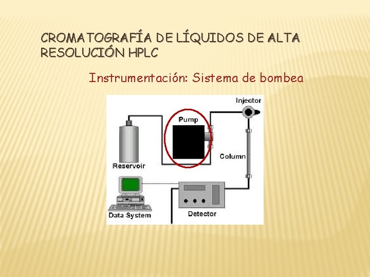 CROMATOGRAFÍA DE LÍQUIDOS DE ALTA RESOLUCIÓN HPLC Instrumentación: Sistema de bombea 