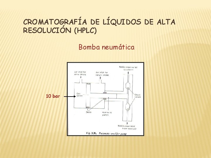 CROMATOGRAFÍA DE LÍQUIDOS DE ALTA RESOLUCIÓN (HPLC) Bomba neumática 10 bar 
