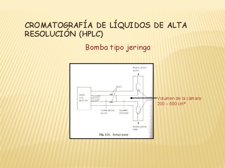 CROMATOGRAFÍA DE LÍQUIDOS DE ALTA RESOLUCIÓN (HPLC) Bomba tipo jeringa Volumen de la cámara: