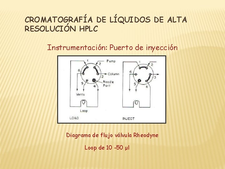 CROMATOGRAFÍA DE LÍQUIDOS DE ALTA RESOLUCIÓN HPLC Instrumentación: Puerto de inyección Diagrama de flujo