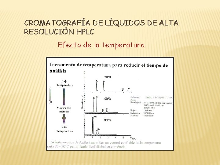CROMATOGRAFÍA DE LÍQUIDOS DE ALTA RESOLUCIÓN HPLC Efecto de la temperatura 