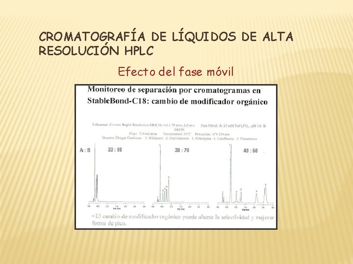 CROMATOGRAFÍA DE LÍQUIDOS DE ALTA RESOLUCIÓN HPLC Efecto del fase móvil 