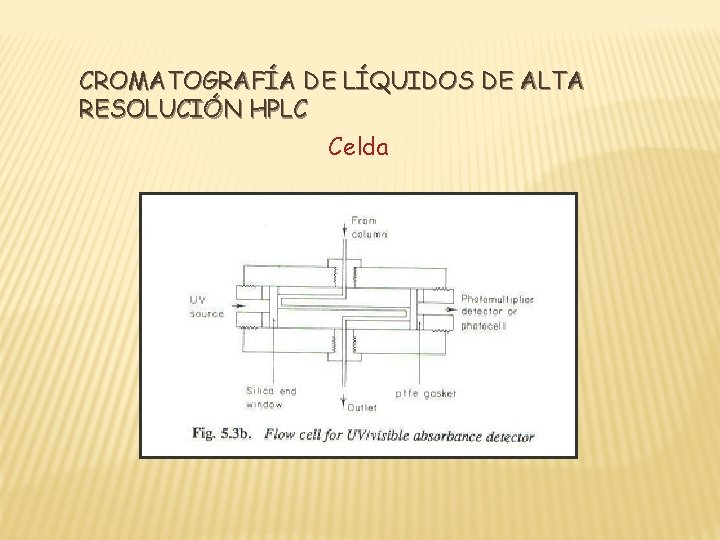 CROMATOGRAFÍA DE LÍQUIDOS DE ALTA RESOLUCIÓN HPLC Celda 