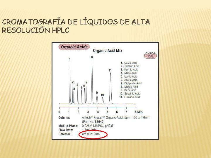 CROMATOGRAFÍA DE LÍQUIDOS DE ALTA RESOLUCIÓN HPLC 