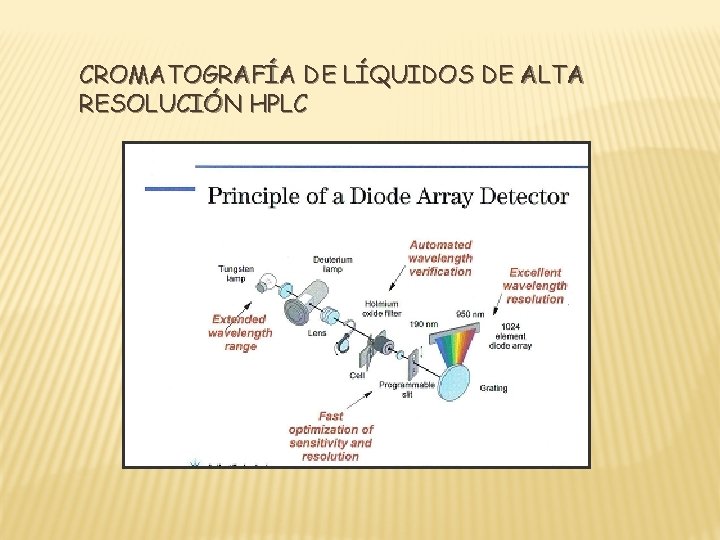 CROMATOGRAFÍA DE LÍQUIDOS DE ALTA RESOLUCIÓN HPLC 