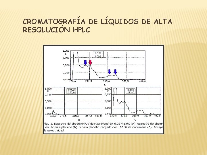 CROMATOGRAFÍA DE LÍQUIDOS DE ALTA RESOLUCIÓN HPLC 