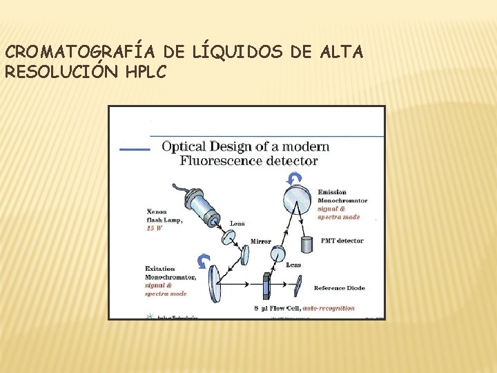 CROMATOGRAFÍA DE LÍQUIDOS DE ALTA RESOLUCIÓN HPLC 
