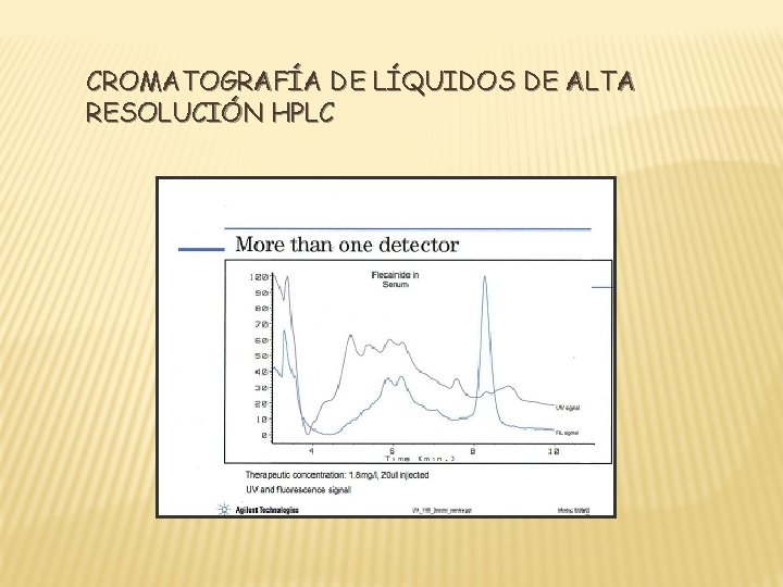 CROMATOGRAFÍA DE LÍQUIDOS DE ALTA RESOLUCIÓN HPLC 