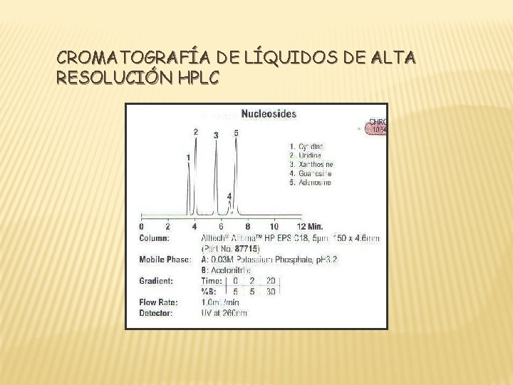CROMATOGRAFÍA DE LÍQUIDOS DE ALTA RESOLUCIÓN HPLC 