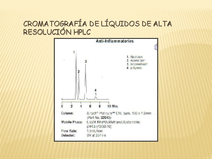 CROMATOGRAFÍA DE LÍQUIDOS DE ALTA RESOLUCIÓN HPLC 