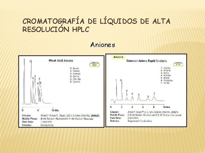 CROMATOGRAFÍA DE LÍQUIDOS DE ALTA RESOLUCIÓN HPLC Aniones 