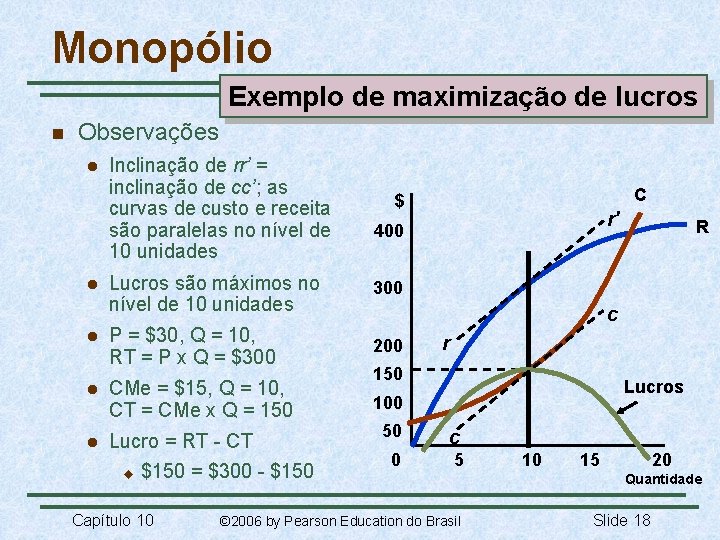 Monopólio Exemplo de maximização de lucros n Observações l Inclinação de rr’ = inclinação