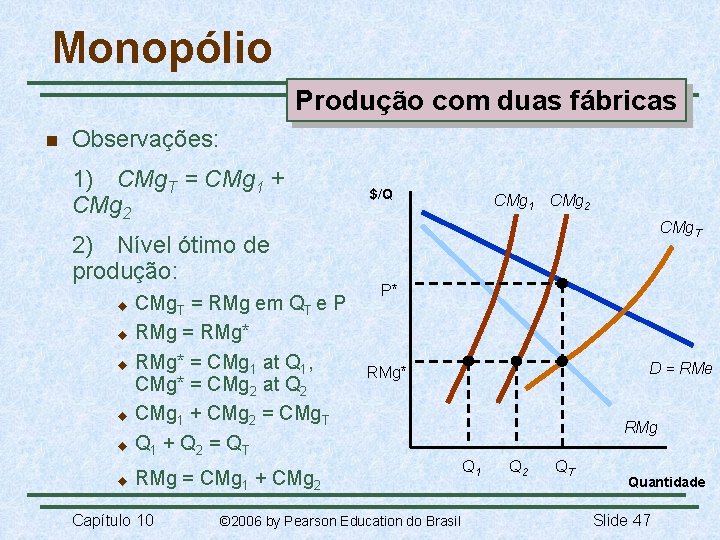 Monopólio Produção com duas fábricas n Observações: 1) CMg. T = CMg 1 +
