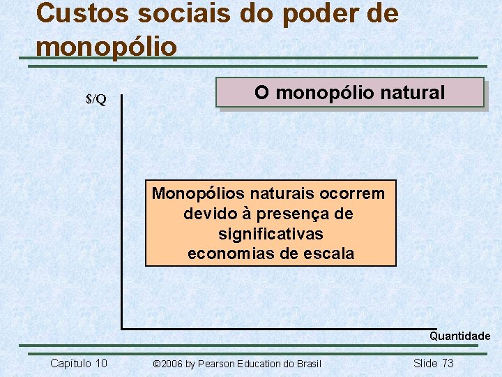Custos sociais do poder de monopólio $/Q O monopólio natural Monopólios naturais ocorrem devido