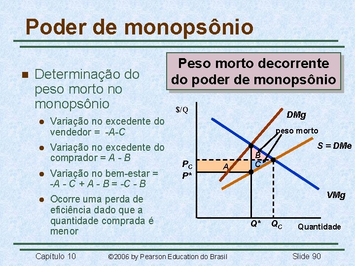 Poder de monopsônio n Determinação do peso morto no monopsônio l l Peso morto