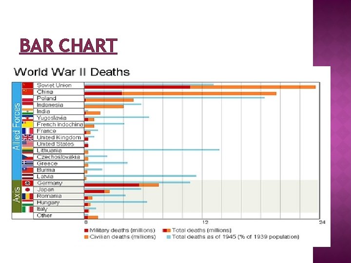 BAR CHART 