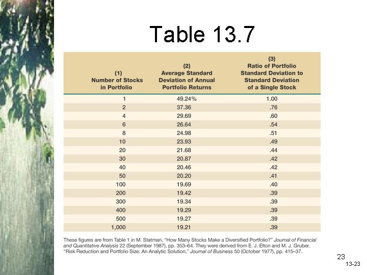 Table 13. 7 23 13 -23 