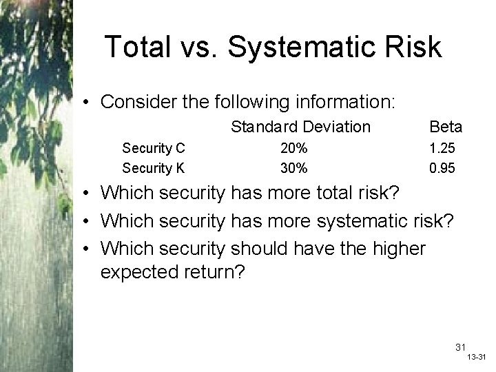 Total vs. Systematic Risk • Consider the following information: Standard Deviation Security C Security