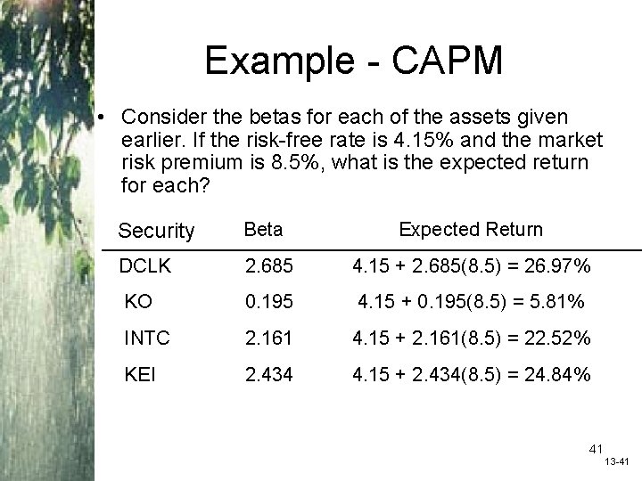 Example - CAPM • Consider the betas for each of the assets given earlier.