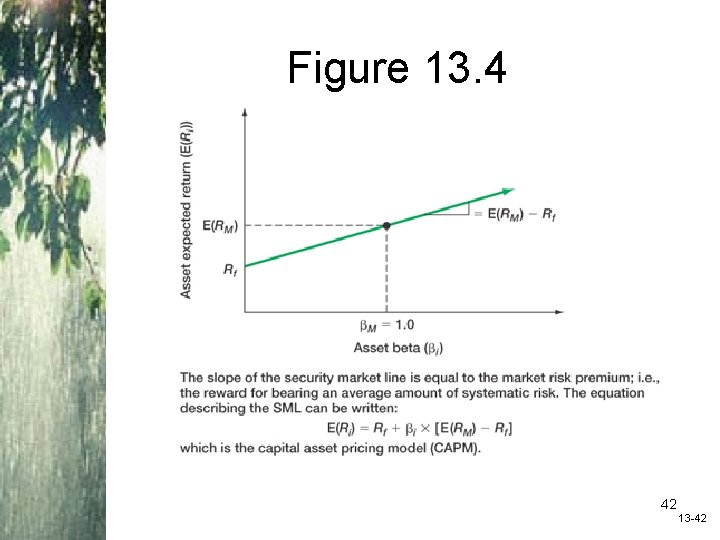 Figure 13. 4 42 13 -42 