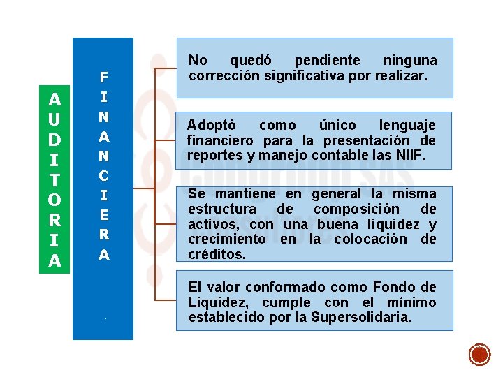 . A U D I T O R I A F I N A