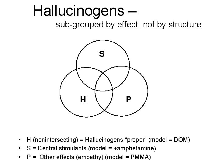 Hallucinogens – sub-grouped by effect, not by structure S H P • H (nonintersecting) Hallucinogens – sub-grouped by effect, not by structure S H P • H (nonintersecting)