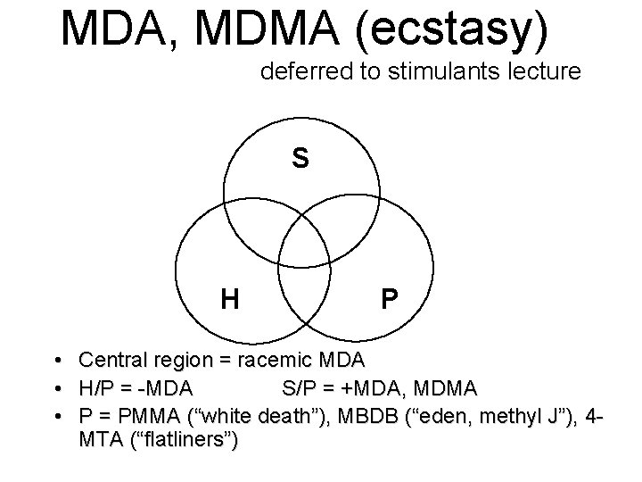 MDA, MDMA (ecstasy) deferred to stimulants lecture S H • • • P Central MDA, MDMA (ecstasy) deferred to stimulants lecture S H • • • P Central