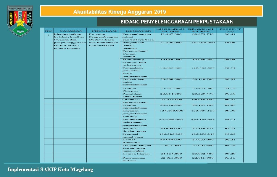 Akuntabilitas Kinerja Anggaran 2019 BIDANG PENYELENGGARAAN PERPUSTAKAAN Implementasi SAKIP Kota Magelang 