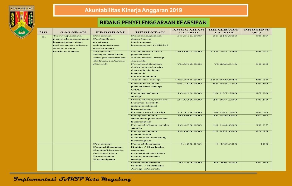 BIDANG PENYELENGGARAAN KEARSIPAN 
