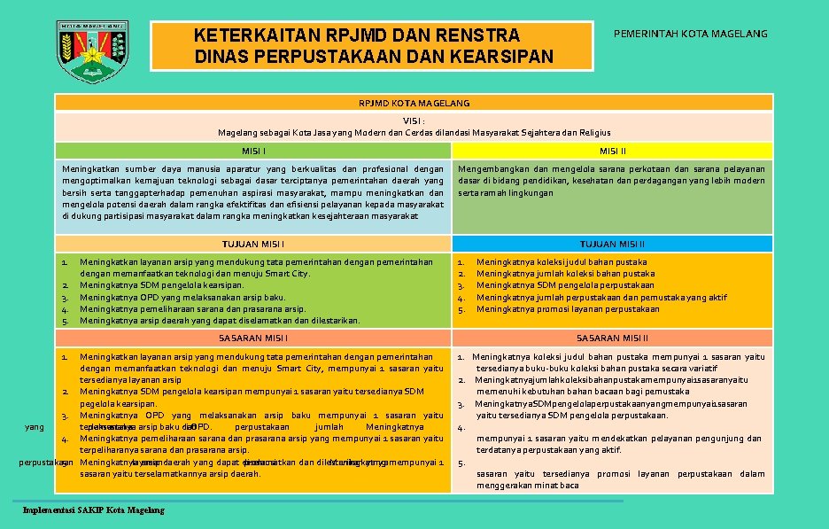 KETERKAITAN RPJMD DAN RENSTRA DINAS PERPUSTAKAAN DAN KEARSIPAN PEMERINTAH KOTA MAGELANG RPJMD KOTA MAGELANG