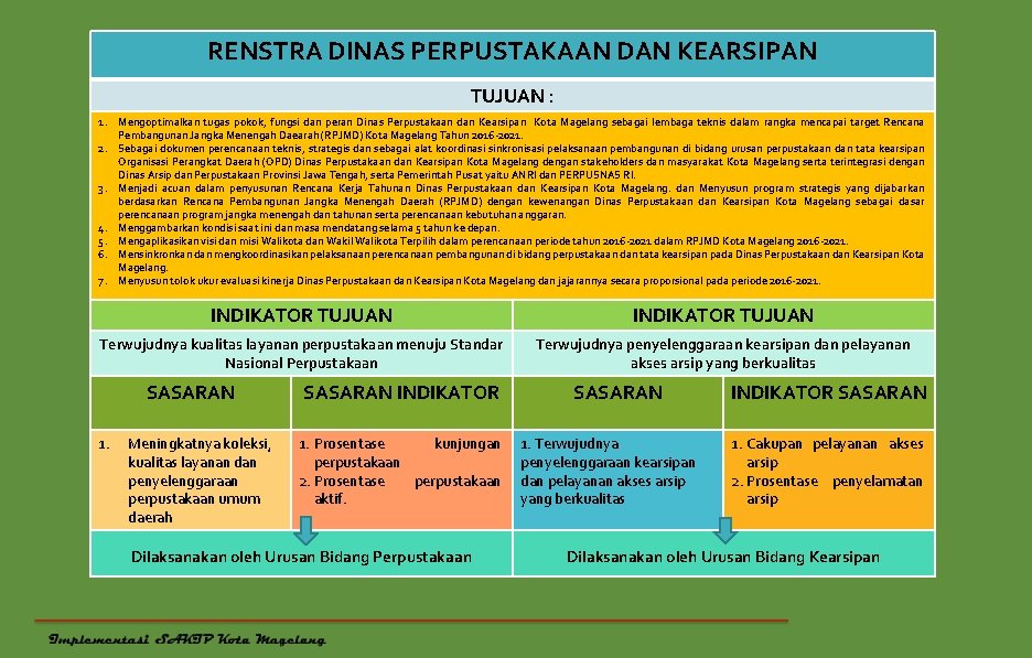 RENSTRA DINAS PERPUSTAKAAN DAN KEARSIPAN TUJUAN : 1. Mengoptimalkan tugas pokok, fungsi dan peran