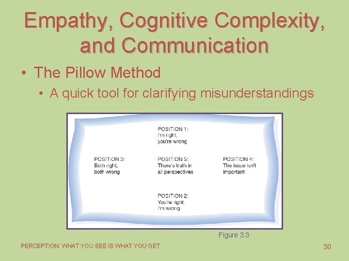 Empathy, Cognitive Complexity, and Communication • The Pillow Method • A quick tool for