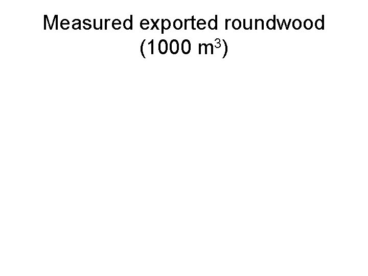 Measured exported roundwood (1000 m 3) Measured exported roundwood (1000 m 3)
