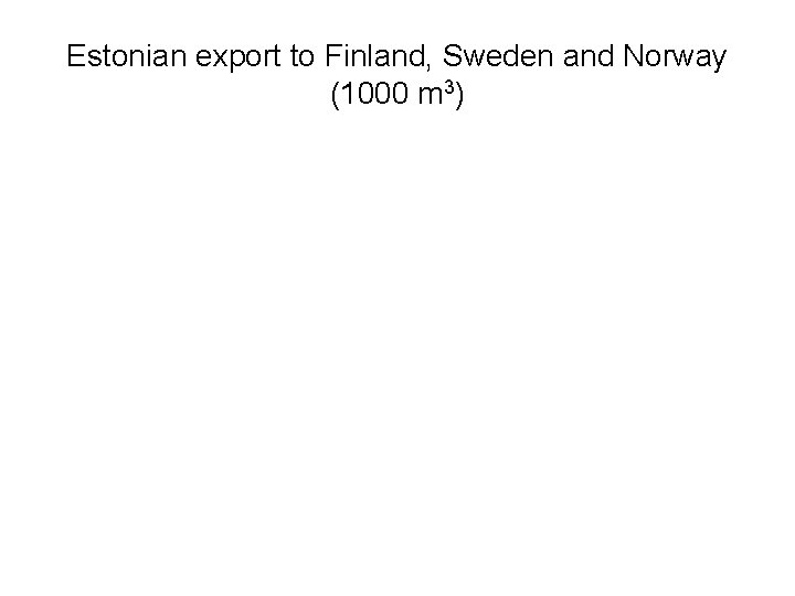 Estonian export to Finland, Sweden and Norway (1000 m 3) Estonian export to Finland, Sweden and Norway (1000 m 3)