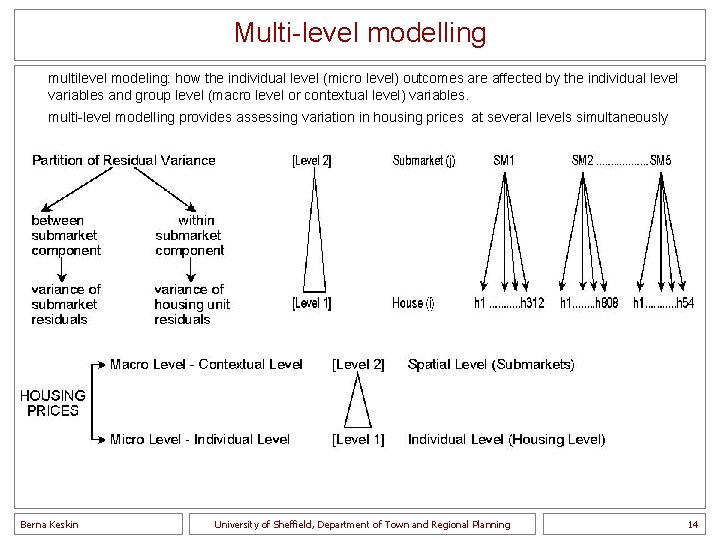 Multi-level modelling multilevel modeling: how the individual level (micro level) outcomes are affected by