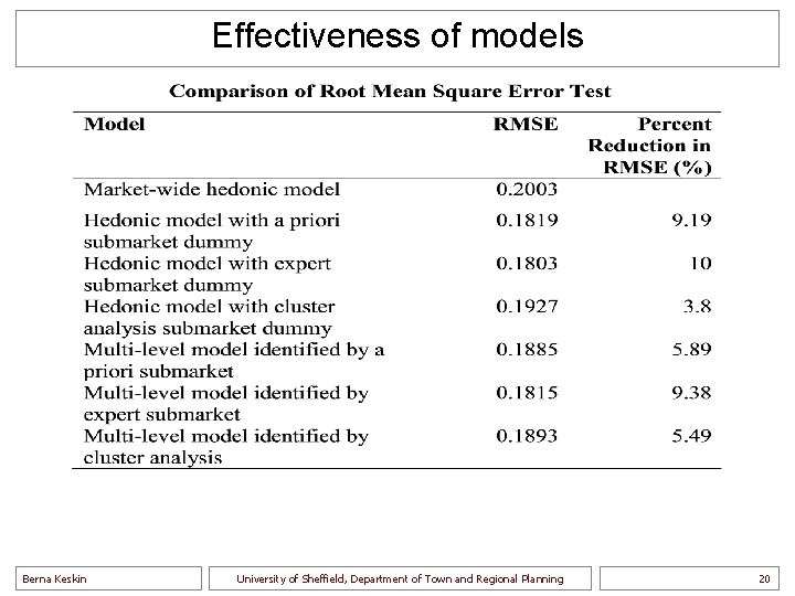 Effectiveness of models Berna Keskin University of Sheffield, Department of Town and Regional Planning