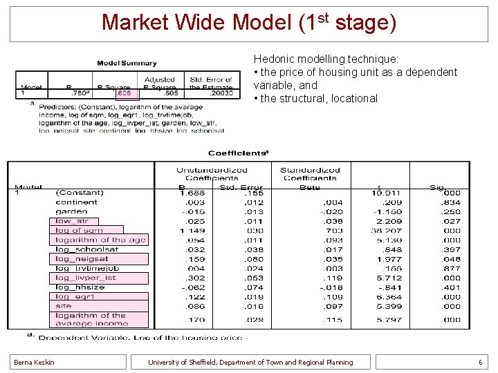 Market Wide Model (1 st stage) Hedonic modelling technique: • the price of housing