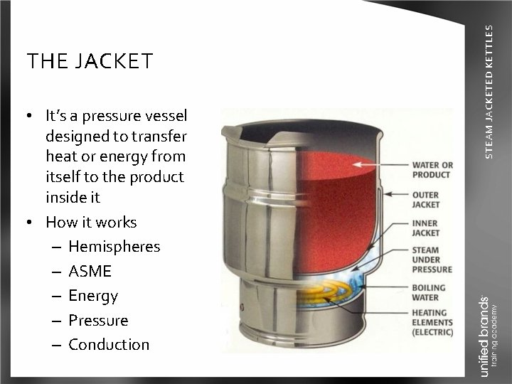  • It’s a pressure vessel designed to transfer heat or energy from itself