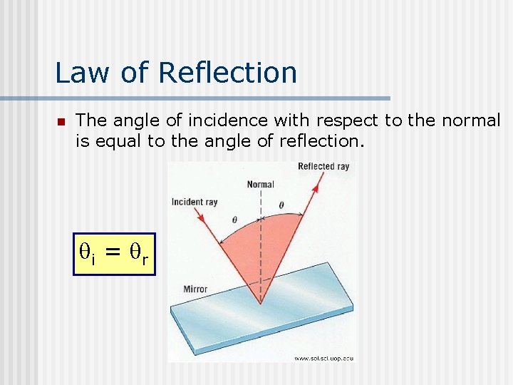 Law of Reflection n The angle of incidence with respect to the normal is