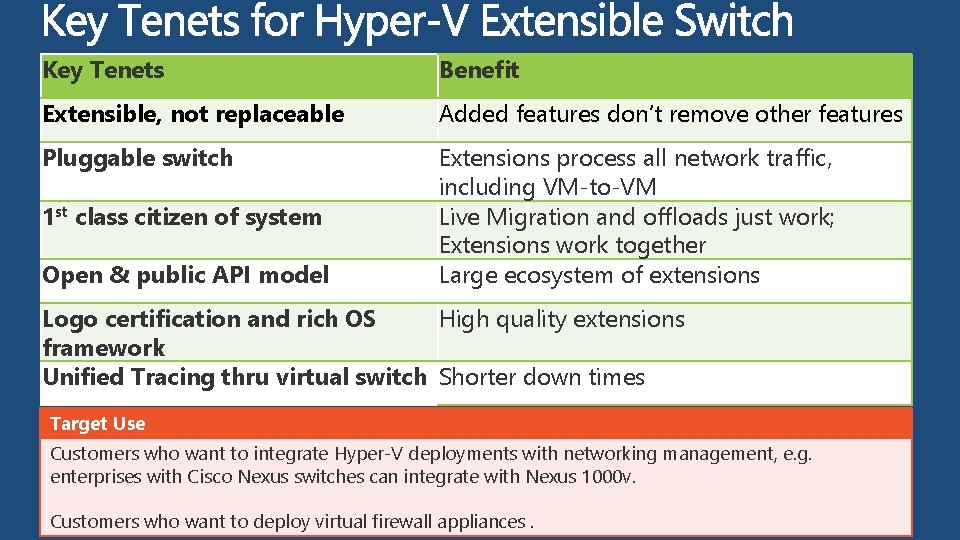 Key Tenets Benefit Extensible, not replaceable Added features don’t remove other features Pluggable switch