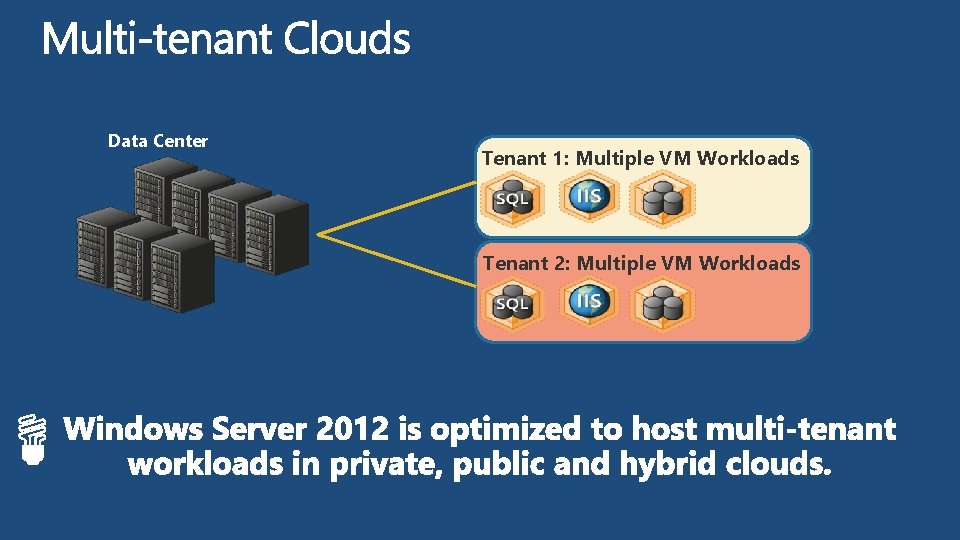 Data Center Tenant 1: Multiple VM Workloads Tenant 2: Multiple VM Workloads 