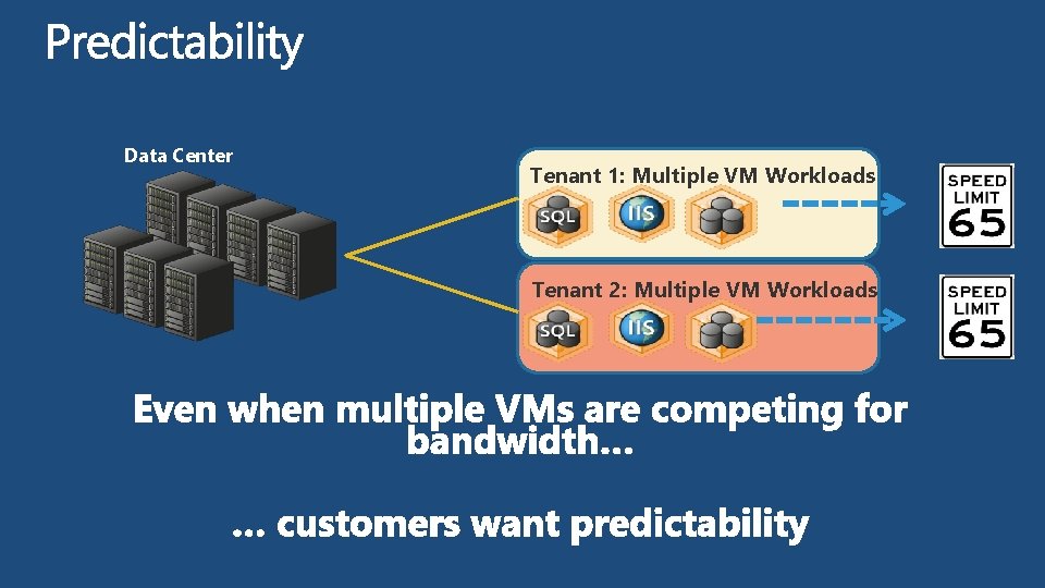 Data Center Tenant 1: Multiple VM Workloads Tenant 2: Multiple VM Workloads 