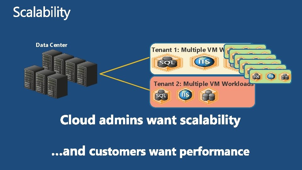 Data Center Tenant 1: Multiple VM Workloads Tenant 2: Multiple VM Workloads 