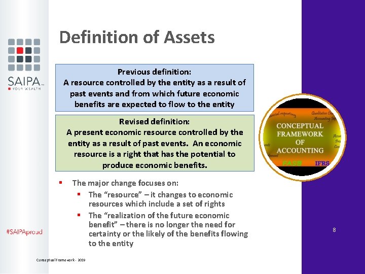 Definition of Assets Previous definition: A resource controlled by the entity as a result