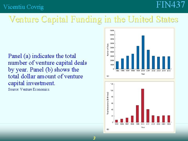 FIN 437 Vicentiu Covrig Venture Capital Funding in the United States Panel (a) indicates