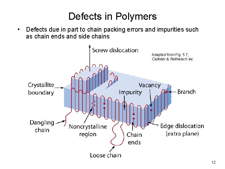 Defects in Polymers • Defects due in part to chain packing errors and impurities